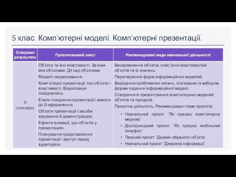 5 клас. Комп'ютерні моделі. Комп'ютерні презентації.