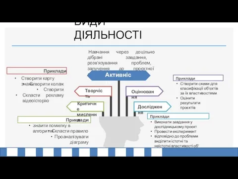 ВИДИ ДІЯЛЬНОСТІ Виконати завдання у дослідницькому проєкт Провести експеримент відповідно до