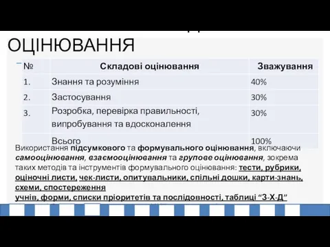 ЗВАЖУВАННЯ СКЛАДОВИХ ОЦІНЮВАННЯ Використання підсумкового та формувального оцінювання, включаючи самооцінювання, взаємооцінювання