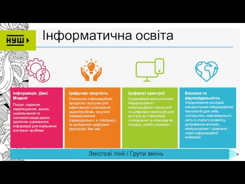 Інформатична освіта Цифрова творчість Створення інформаційних продуктів і програм для ефективного