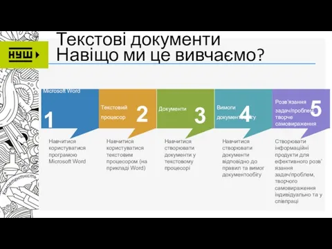 Текстові документи Навіщо ми це вивчаємо? Навчитися користуватися програмою Microsoft Word