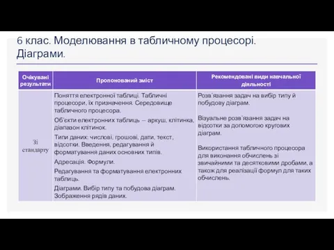 6 клас. Моделювання в табличному процесорі. Діаграми.