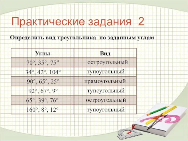 Практические задания 2 Определить вид треугольника по заданным углам остроугольный остроугольный тупоугольный тупоугольный тупоугольный прямоугольный