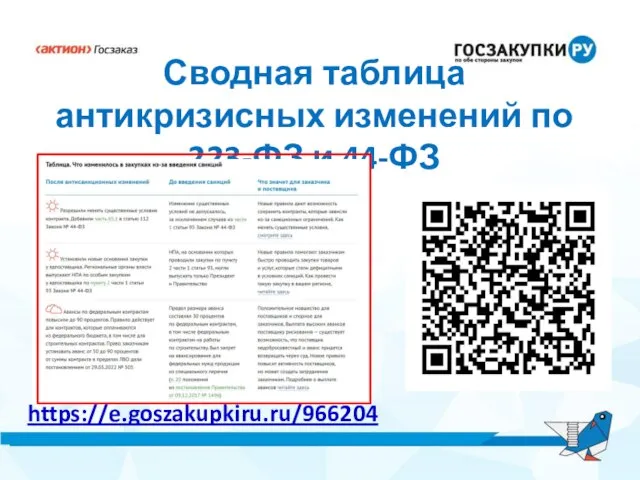 Сводная таблица антикризисных изменений по 223-ФЗ и 44-ФЗ https://e.goszakupkiru.ru/966204