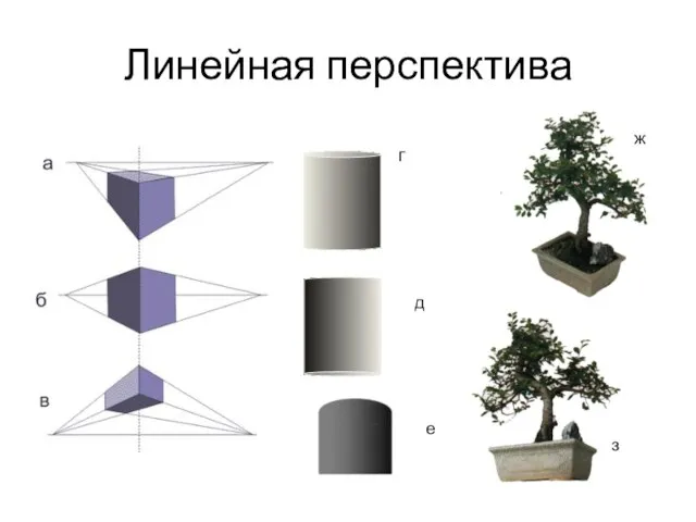 Линейная перспектива г д е ж з