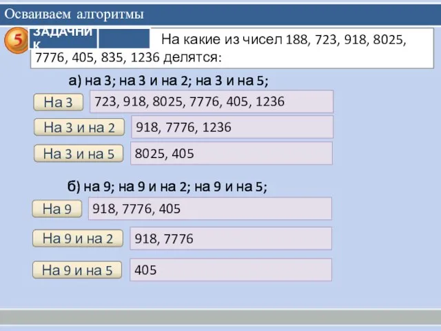 Осваиваем алгоритмы 723, 918, 8025, 7776, 405, 1236 На 3 а)