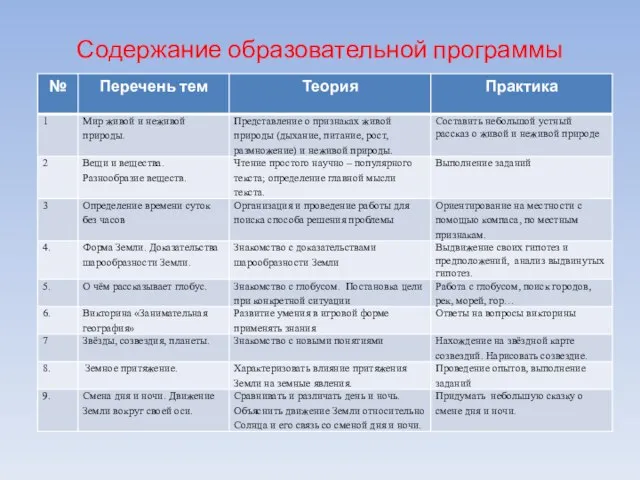 Содержание образовательной программы