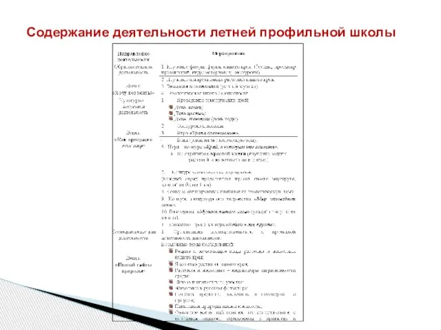 Содержание деятельности летней профильной школы