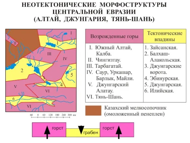 грабен горст горст