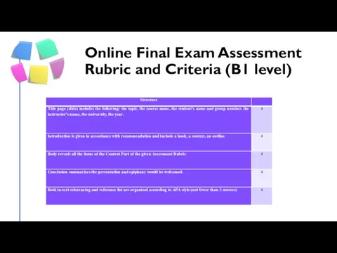 Online Final Exam Assessment Rubric and Criteria (B1 level)