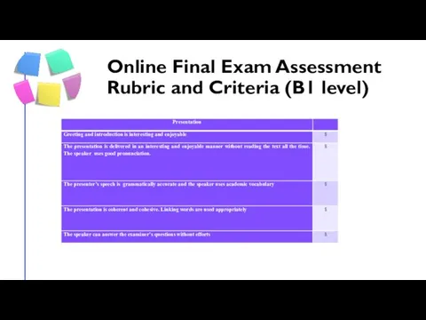 Online Final Exam Assessment Rubric and Criteria (B1 level)