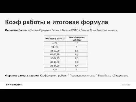 Коэф работы и итоговая формула Формула расчета премии: Коэффициент работы *