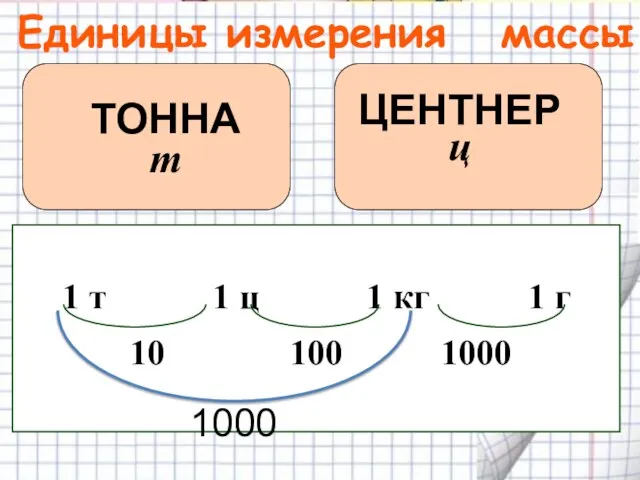 Единицы измерения массы 1000