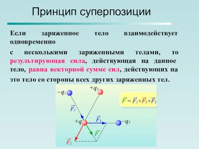 Принцип суперпозиции Если заряженное тело взаимодействует одновременно с несколькими заряженными телами,