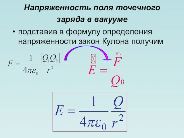 Напряженность поля точечного заряда в вакууме подставив в формулу определения напряженности закон Кулона получим