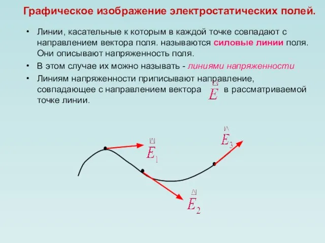 Графическое изображение электростатических полей. Линии, касательные к которым в каждой точке