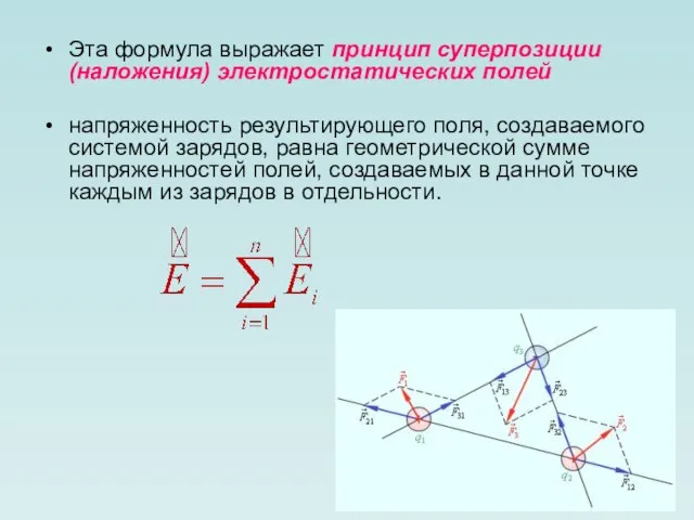 Эта формула выражает принцип суперпозиции (наложения) электростатических полей напряженность результирующего поля,