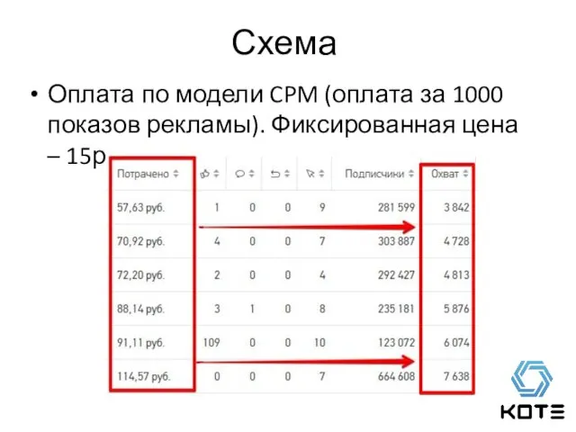 Оплата по модели CPM (оплата за 1000 показов рекламы). Фиксированная цена – 15р Схема