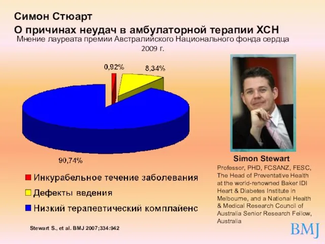 Мнение лауреата премии Австралийского Национального фонда сердца 2009 г. Stewart S.,