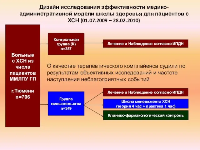 Дизайн исследования эффективности медико-административной модели школы здоровья для пациентов с ХСН