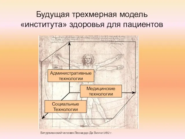 Будущая трехмерная модель «института» здоровья для пациентов Медицинские технологии Социальные Технологии