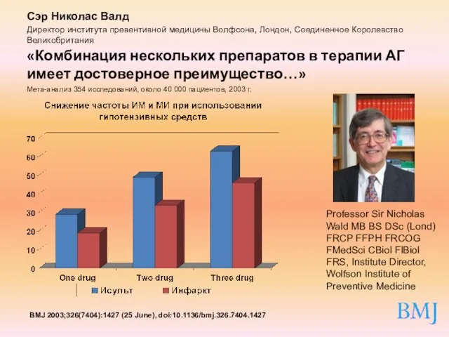 «Комбинация нескольких препаратов в терапии АГ имеет достоверное преимущество…» BMJ 2003;326(7404):1427