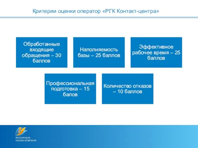 Критерии оценки оператор «РГК Контакт-центра»
