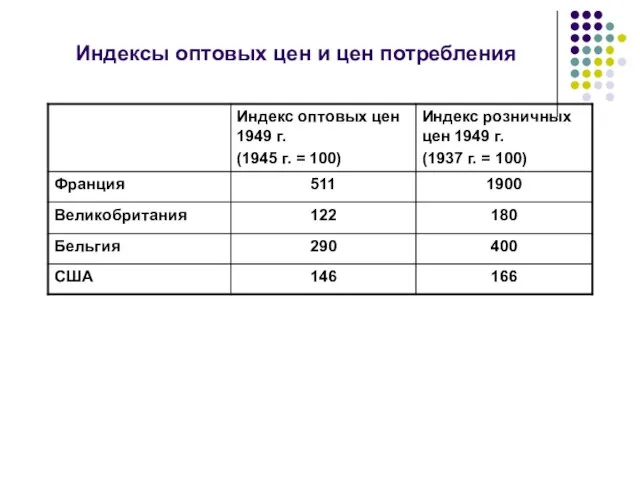 Индексы оптовых цен и цен потребления