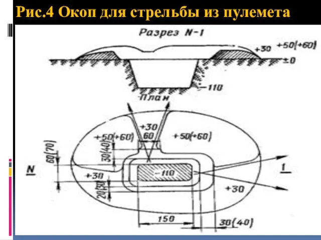 Рис.4 Окоп для стрельбы из пулемета стоя