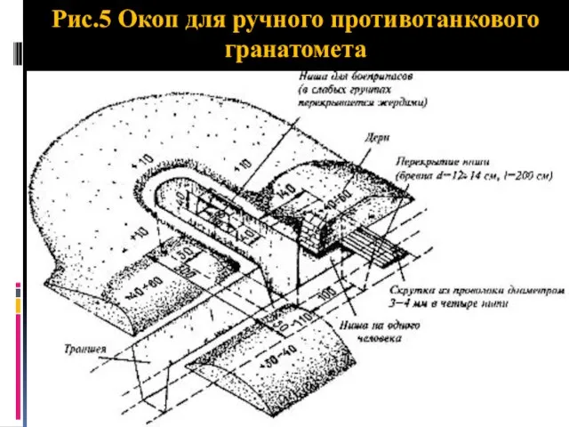 Рис.5 Окоп для ручного противотанкового гранатомета