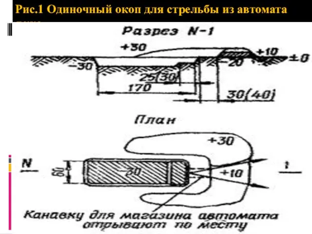 Рис.1 Одиночный окоп для стрельбы из автомата лежа