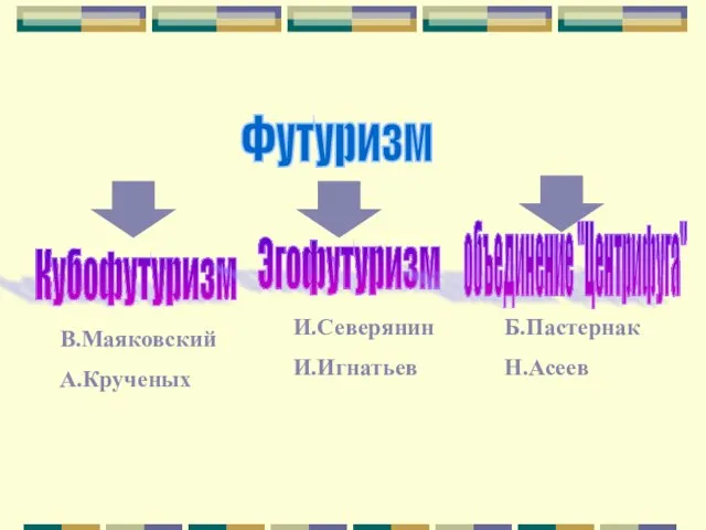 Футуризм Кубофутуризм Эгофутуризм В.Маяковский А.Крученых И.Северянин И.Игнатьев объединение "Центрифуга" Б.Пастернак Н.Асеев