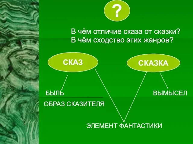 В чём отличие сказа от сказки? В чём сходство этих жанров?