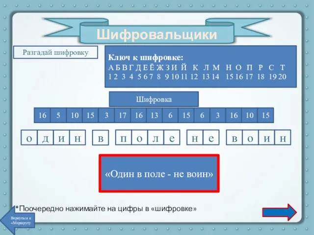 Проверьте Шифровальщики Разгадай шифровку Ключ к шифровке: А Б В Г