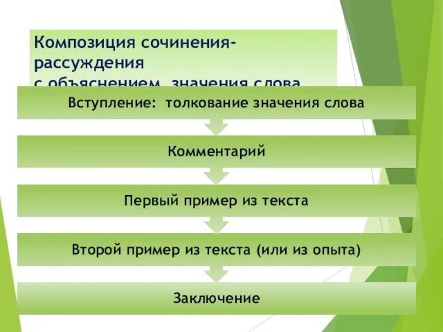 Композиция сочинения-рассуждения с объяснением значения слова (15.3)