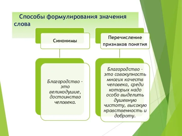 Способы формулирования значения слова