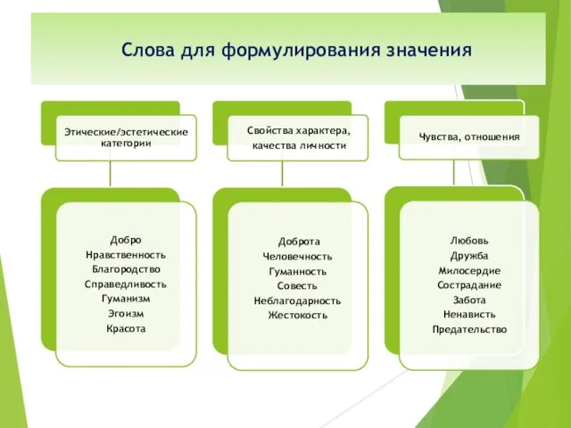 Слова для формулирования значения