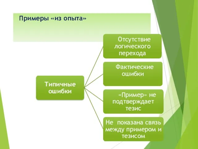 Примеры «из опыта»