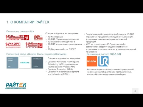 1. О КОМПАНИИ РАЙТЕК Партнерские статусы «1С» Специализируемся на внедрении: 1C:Корпорация