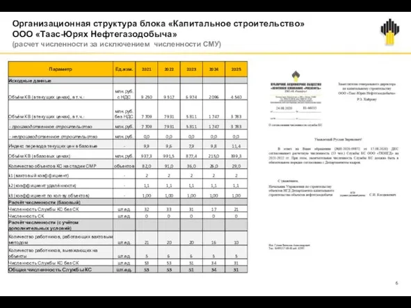 Организационная структура блока «Капитальное строительство» ООО «Таас-Юрях Нефтегазодобыча» (расчет численности за исключением численности СМУ) 6