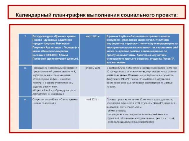 Календарный план-график выполнения социального проекта: