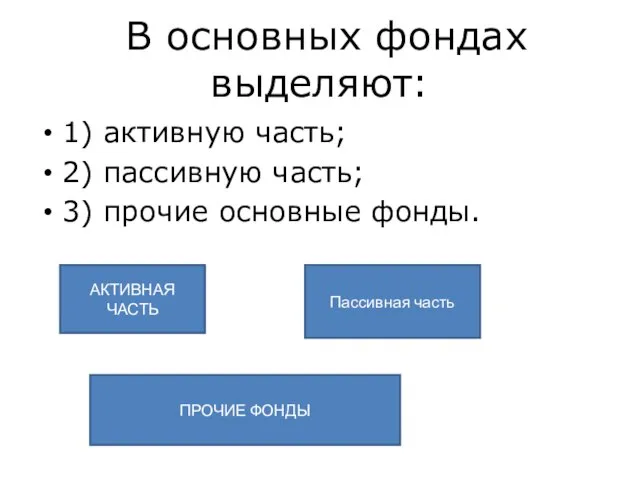 В основных фондах выделяют: 1) активную часть; 2) пассивную часть; 3)