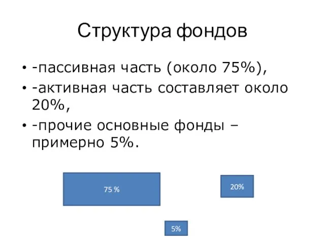 Структура фондов -пассивная часть (около 75%), -активная часть составляет около 20%,