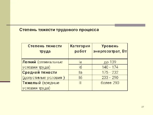 Степень тяжести трудового процесса