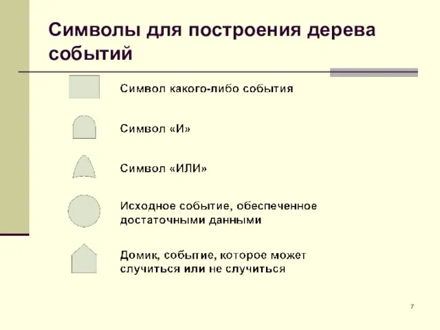 Символы для построения дерева событий