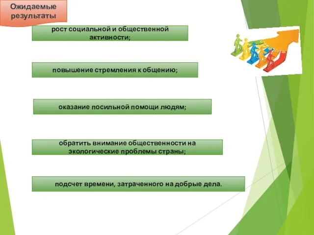 Ожидаемые результаты рост социальной и общественной активности; повышение стремления к общению;