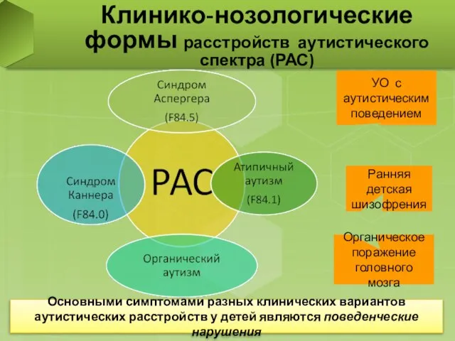 Клинико-нозологические формы расстройств аутистического спектра (РАС) УО с аутистическим поведением Ранняя