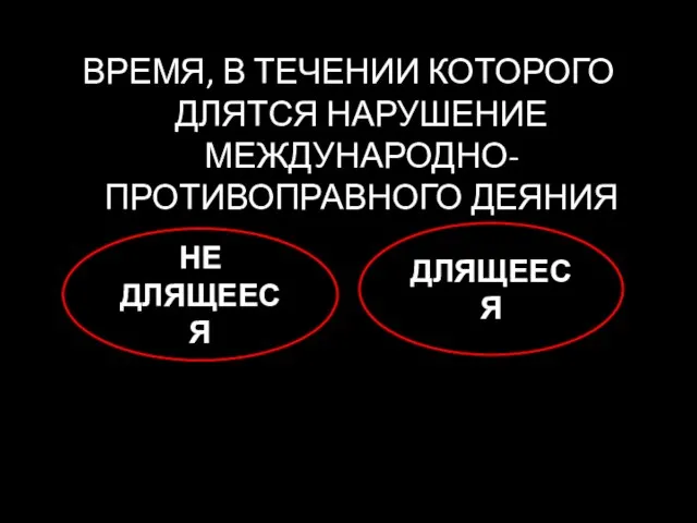 ВРЕМЯ, В ТЕЧЕНИИ КОТОРОГО ДЛЯТСЯ НАРУШЕНИЕ МЕЖДУНАРОДНО-ПРОТИВОПРАВНОГО ДЕЯНИЯ НЕ ДЛЯЩЕЕСЯ ДЛЯЩЕЕСЯ