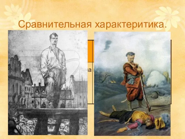 Сравнительная характеритика. Смерть Остапа и Андрия. Не только сам тверд, но