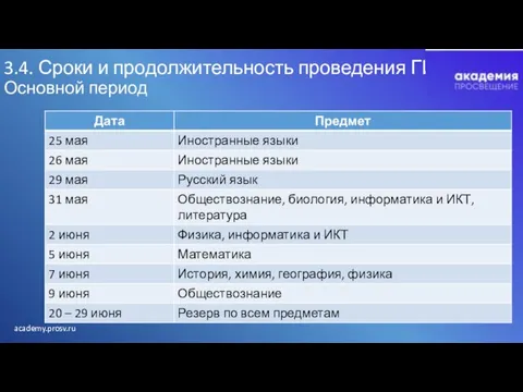 3.4. Сроки и продолжительность проведения ГИА Основной период